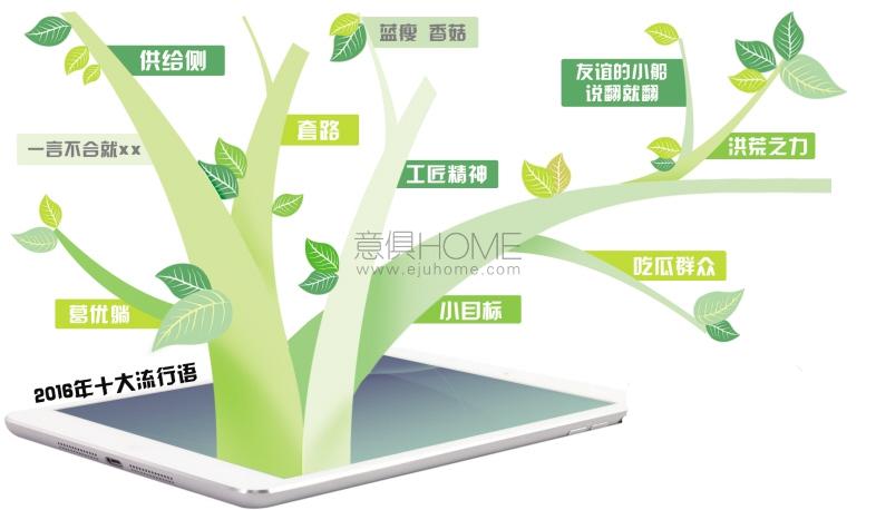 2016流行詞，哪個(gè)戳中了你的心？