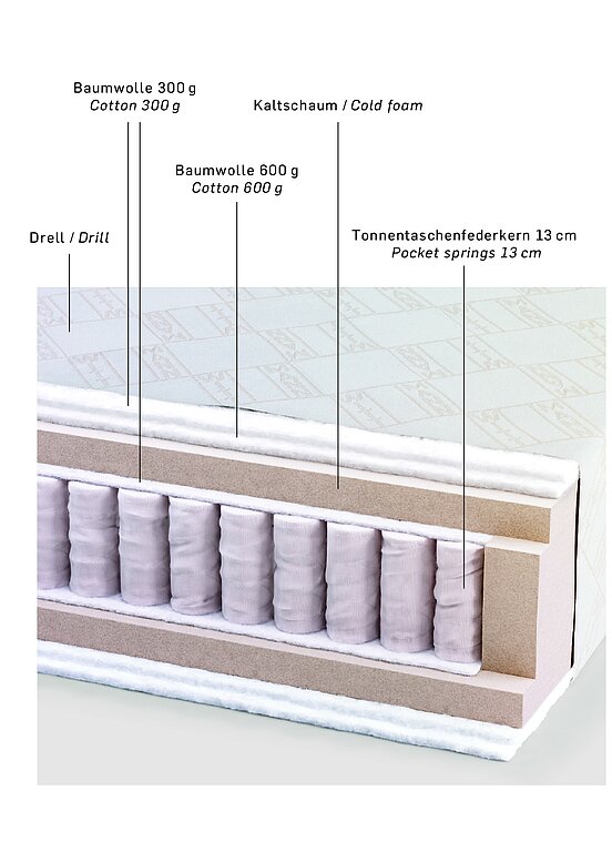 Sandman Pocket 3床墊